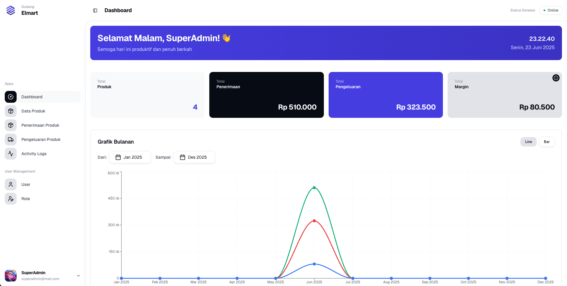 Station landing page example